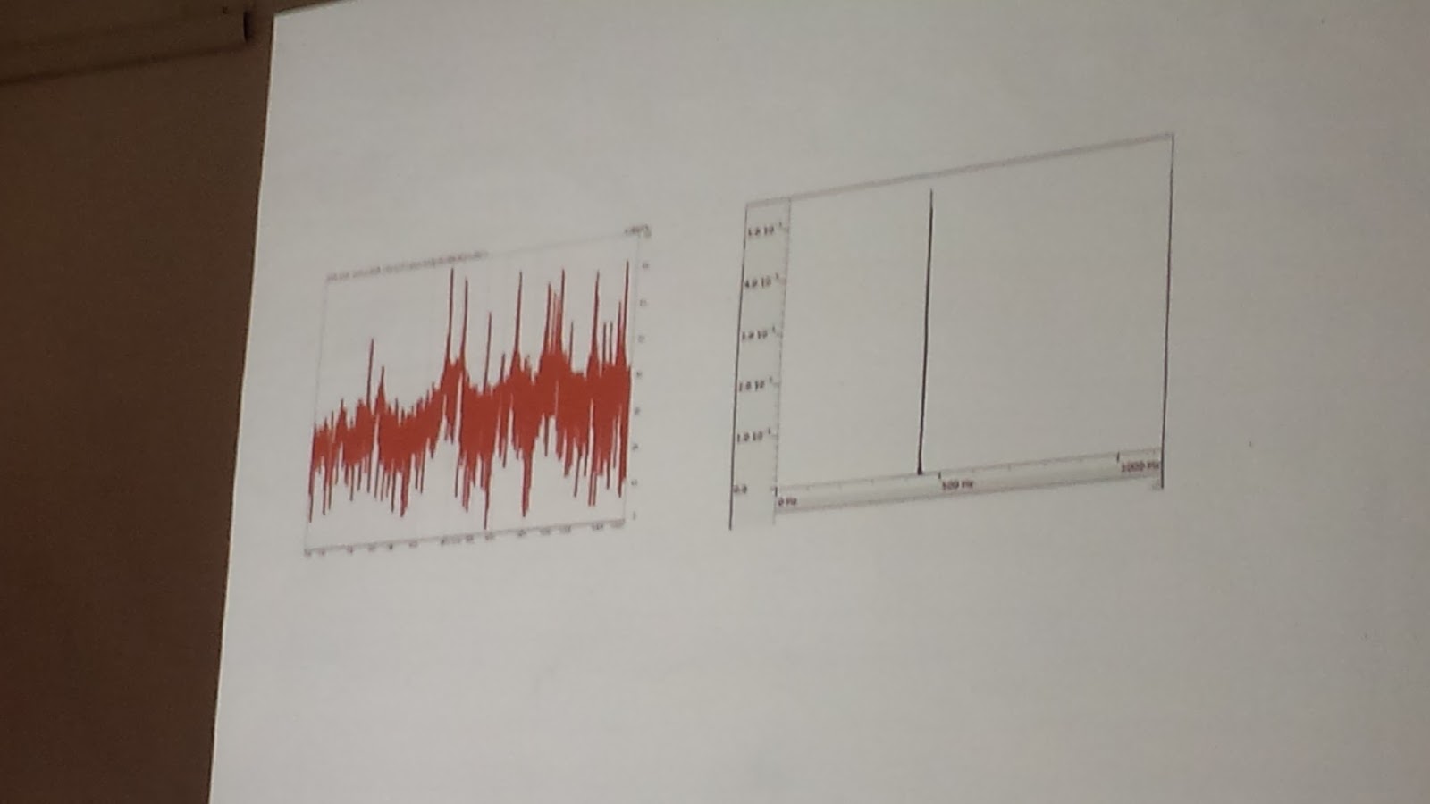 Oscillatore Controllato In Tensione Wikipedia
